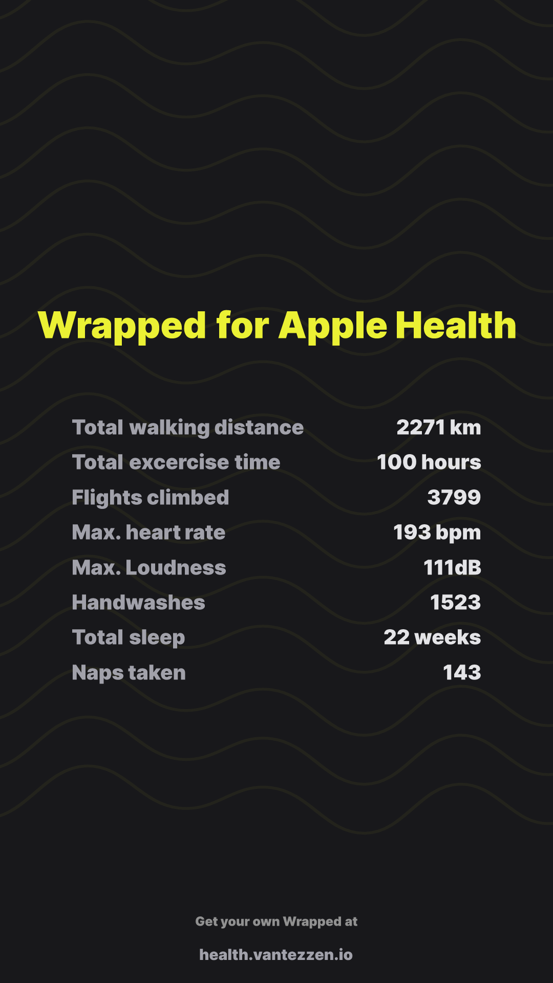 Wrapped for Apple Health